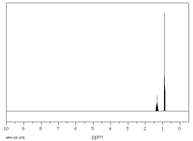 NMR H1 propan