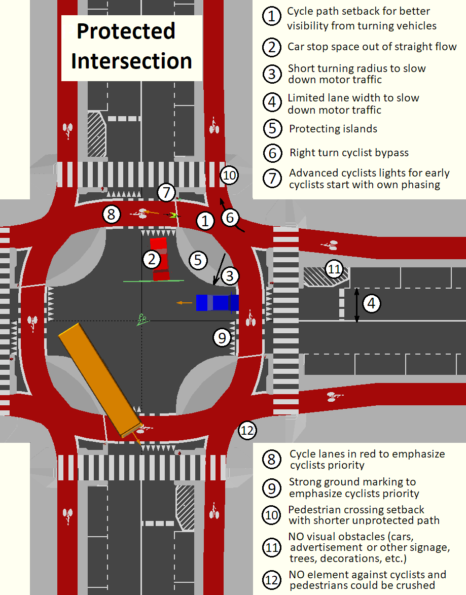 Protected_intersection_features.png